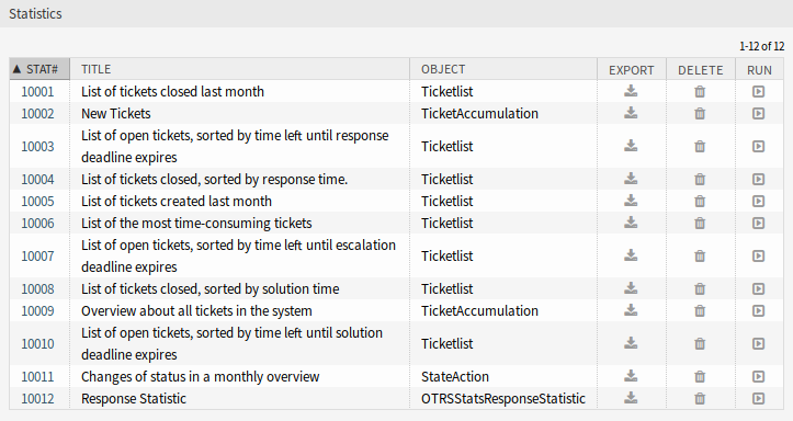 Statistics Overview Screen