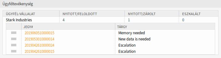 Customer Activity Widget