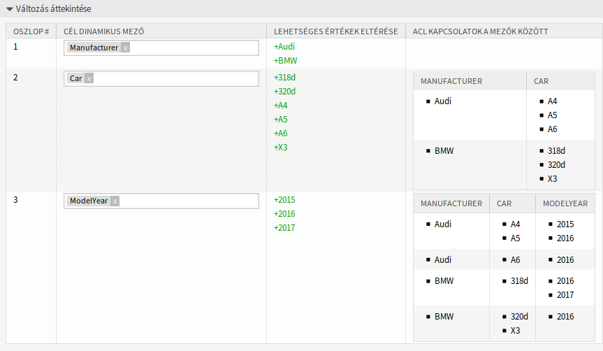 Change Overview Widget