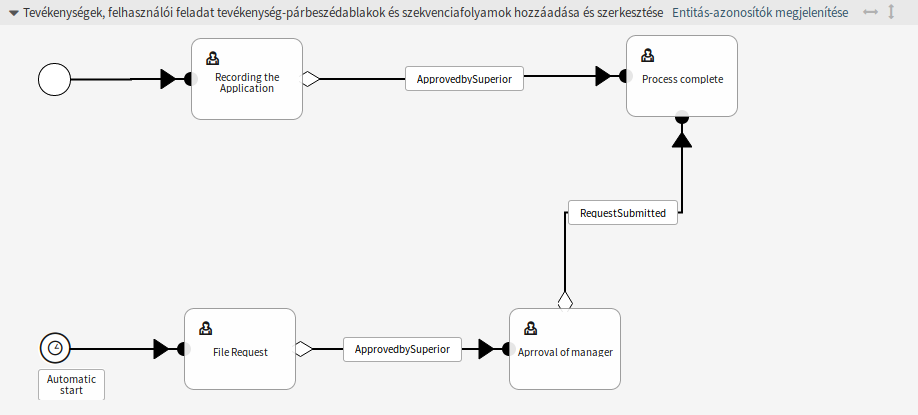Start Event on Canvas