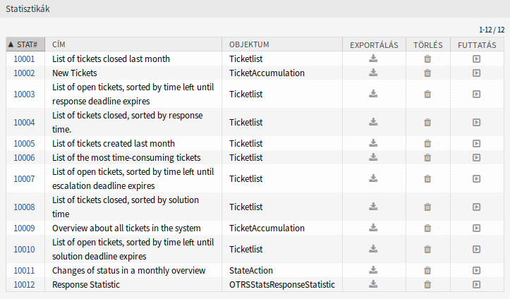 Statistics Overview Screen