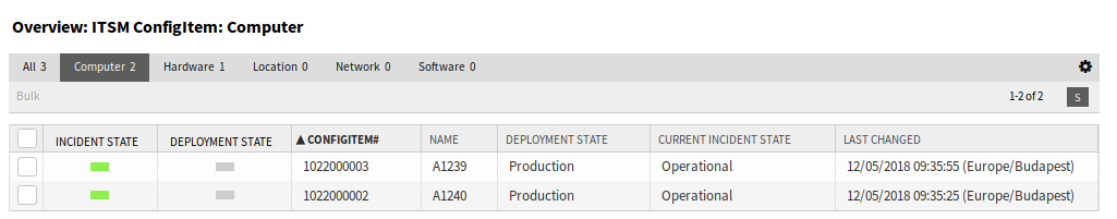 ITSM Configuration Item Overview Screen