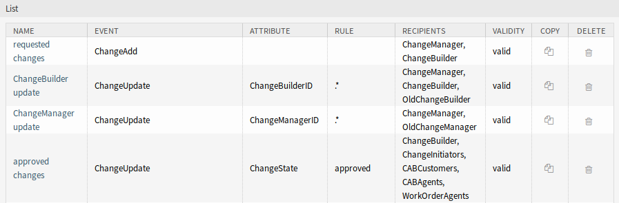 Delete ITSM Change Notification Screen