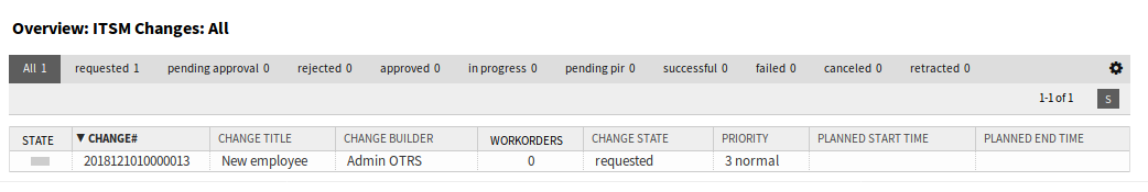 ITSM Changes Overview Screen