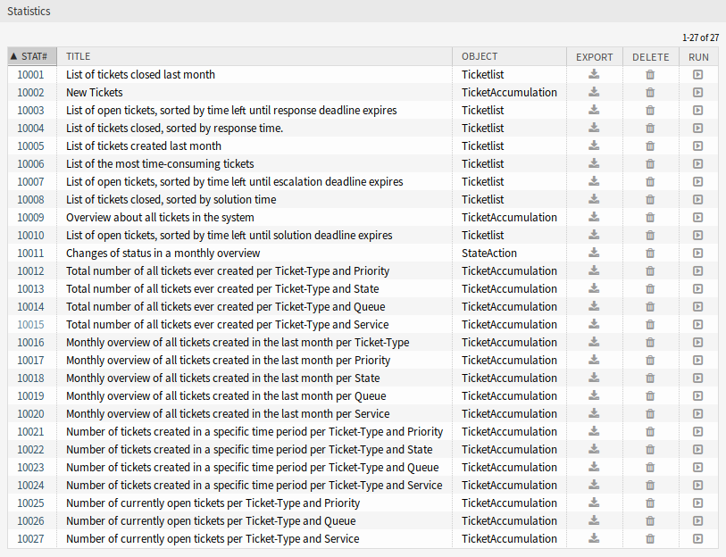 Statistics Overview Screen