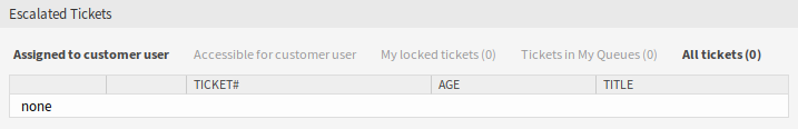 Escalated Tickets Widget