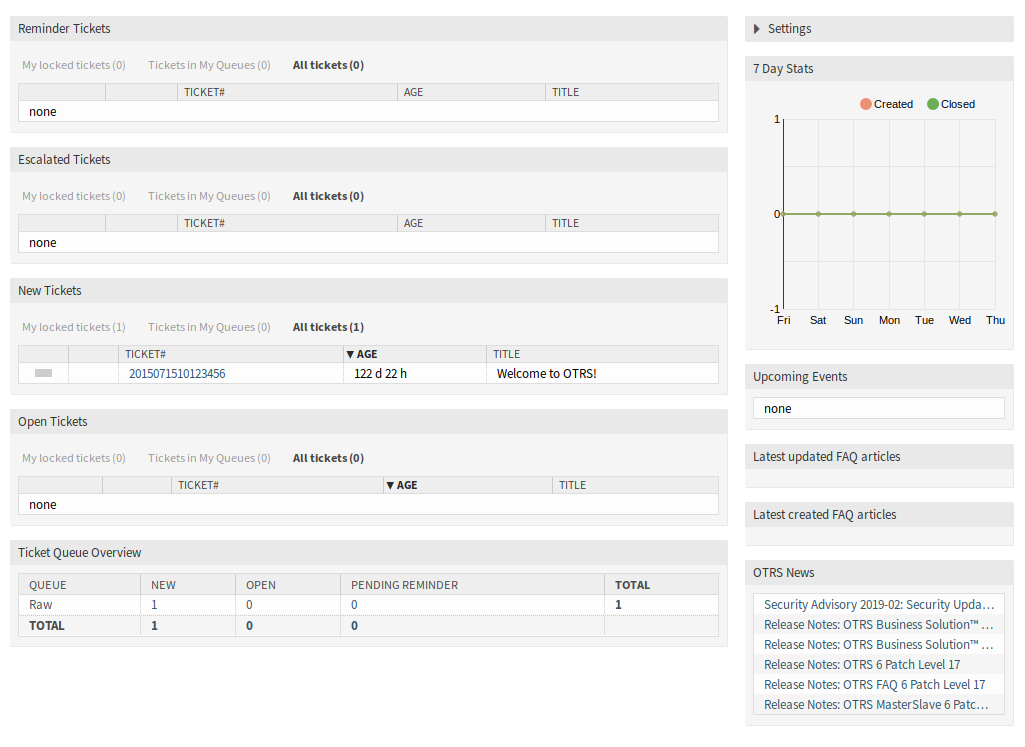 Dashboard Widgets