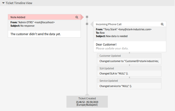 Ticket Timeline View Widget