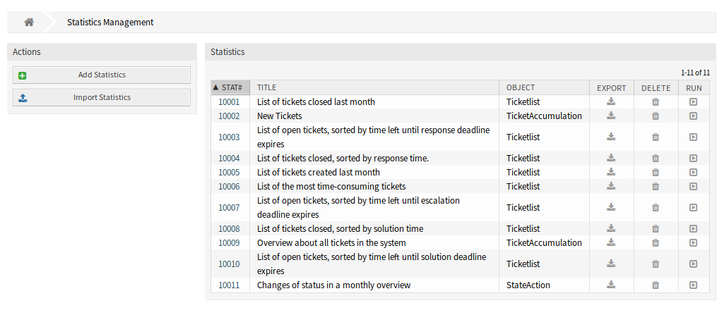 Statistics Overview Screen